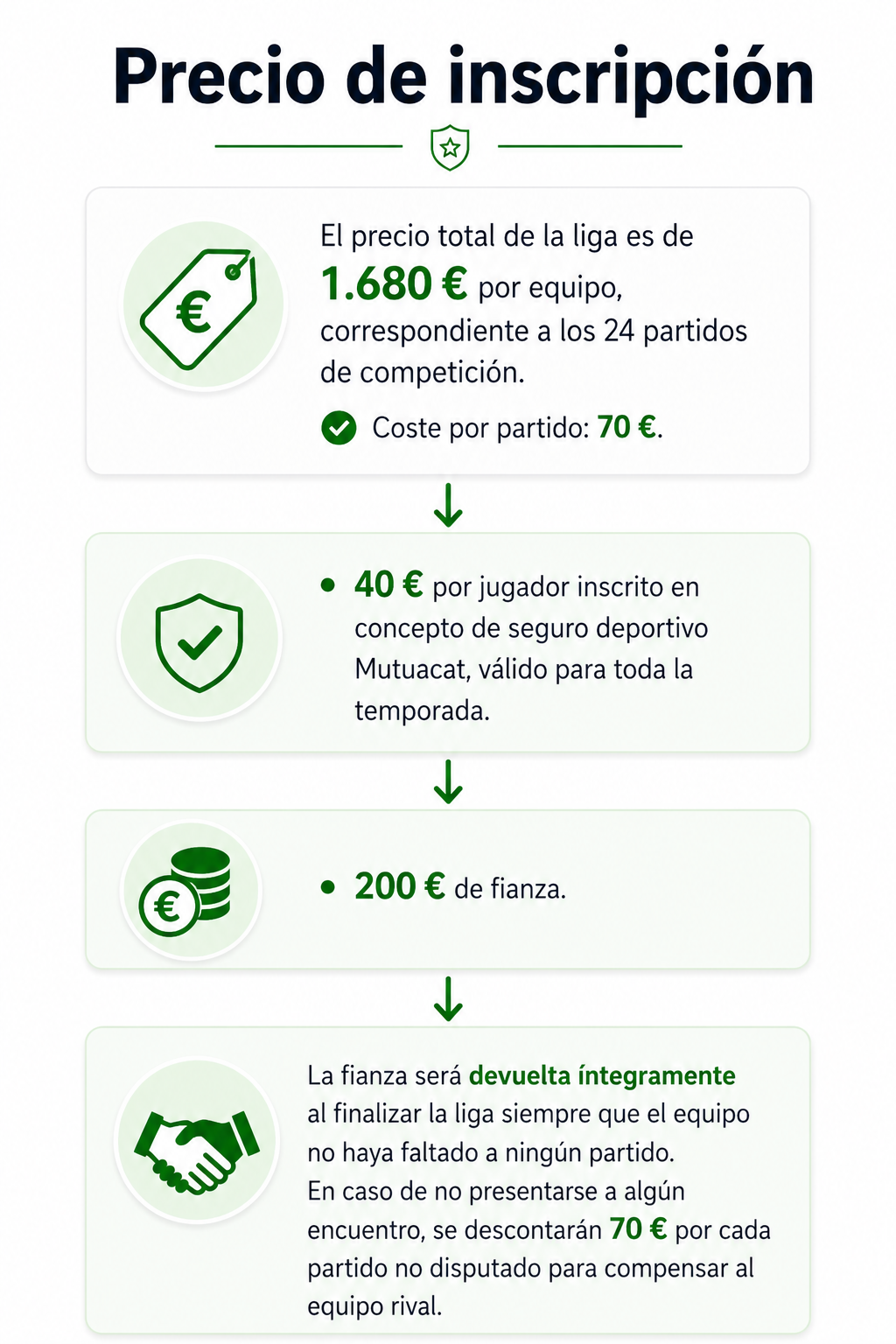 Precio de inscripción