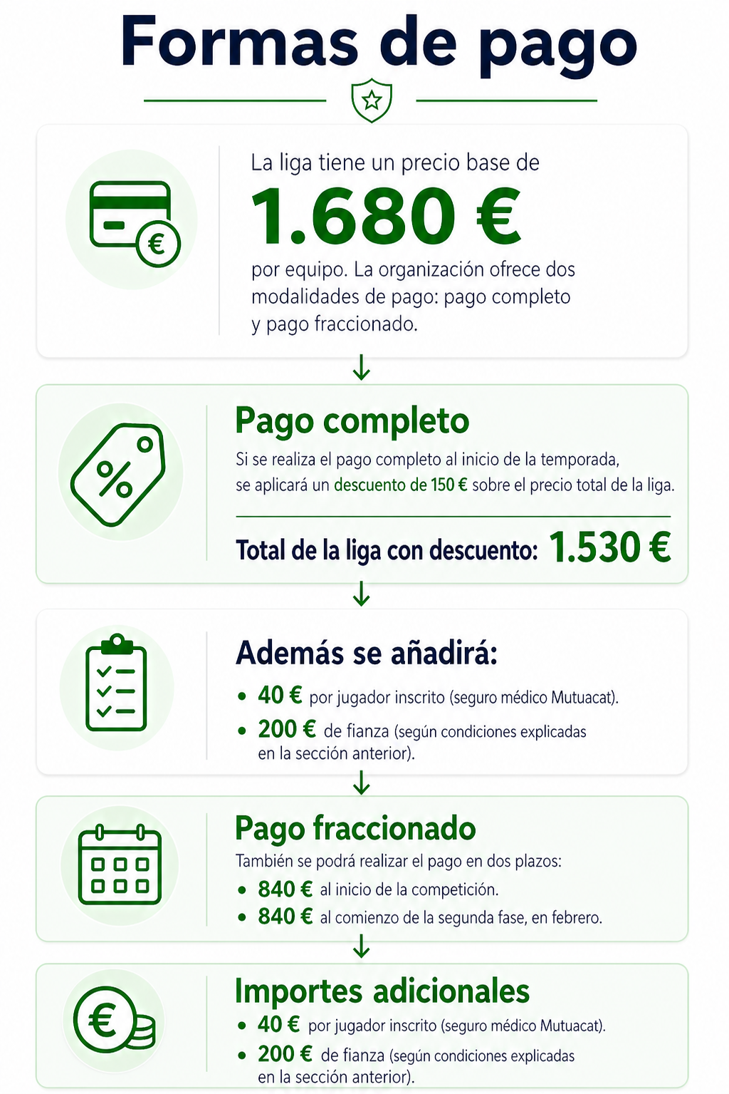 Formas de pago