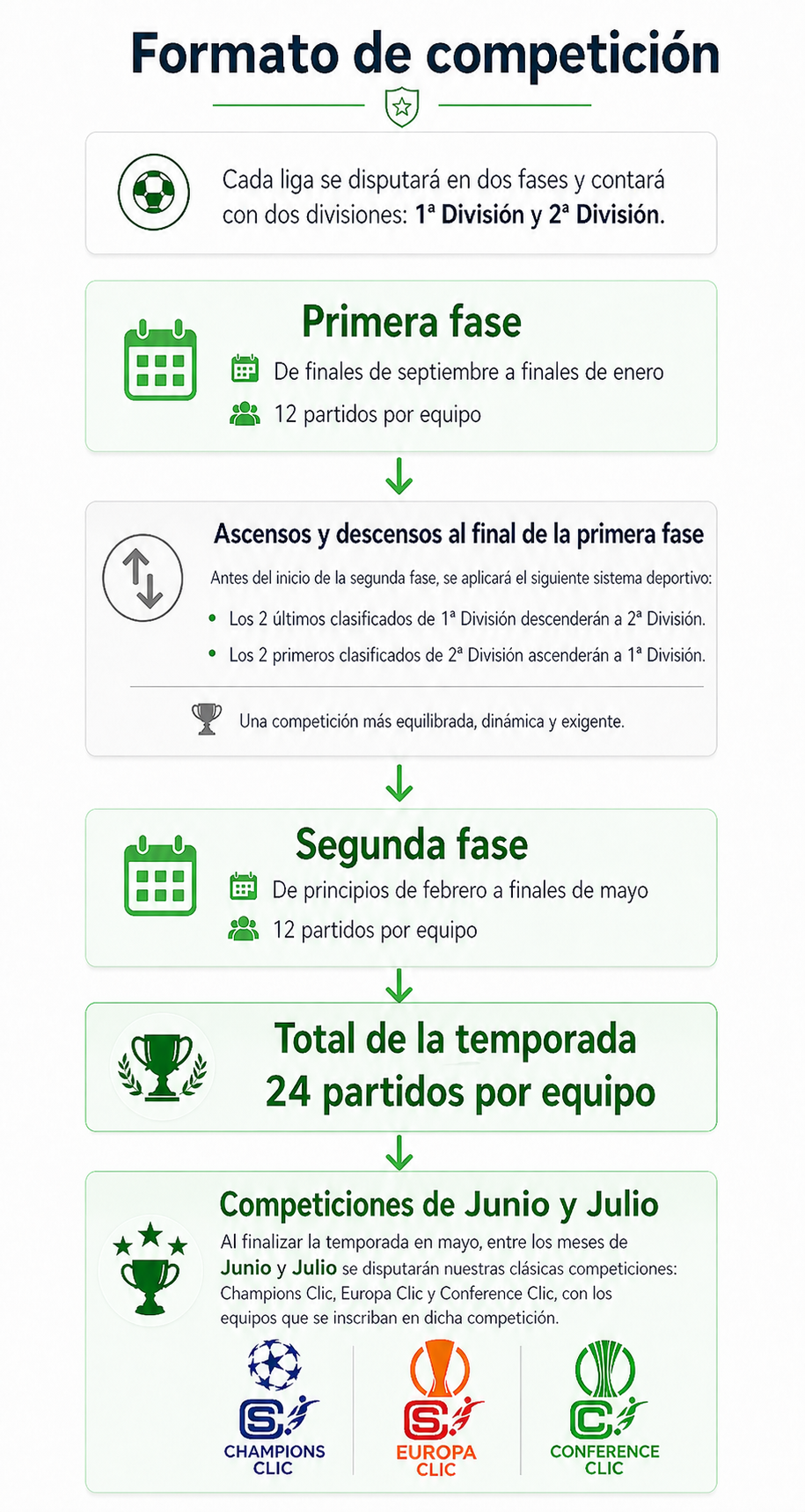 Formato de competición